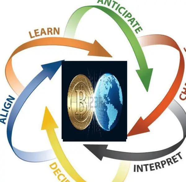 ICO Investing