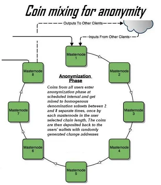 What is a Masternode?