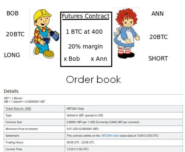 BTC Futures Contracts