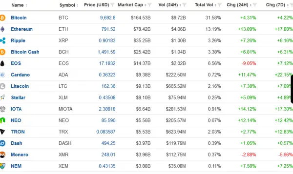 crypto sweek