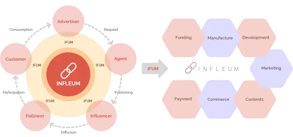 INFLEUM tokens