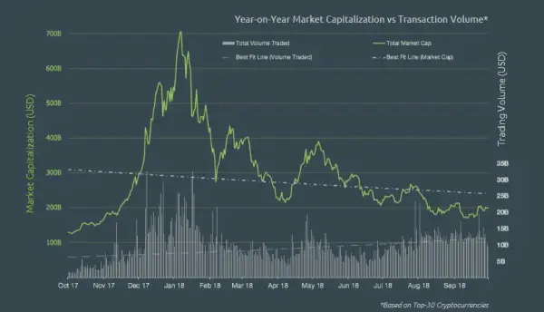 trading-volume-verses-capitalization