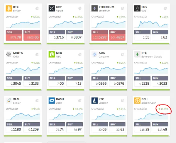 crypto markets today