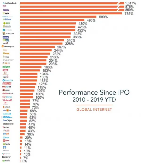bitcoin compared to IPOs