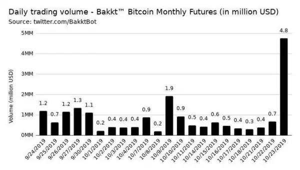 Bitcoins
