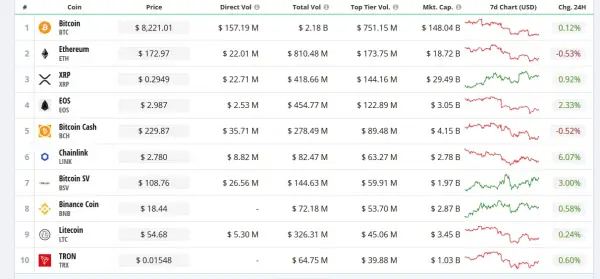 Crypto Volumes