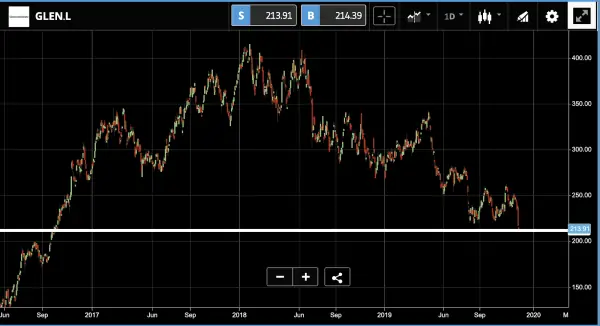 etoro analyses