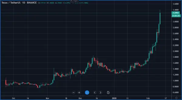 Altcoins season